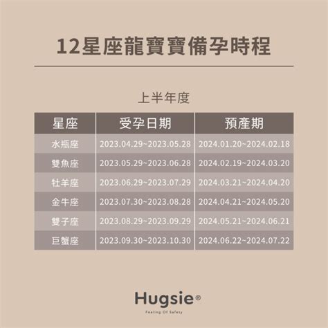 現在懷孕是什麼生肖|2024龍年備孕指南！12星座受孕時機與預產期整理 (內。